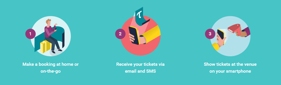 tickets.com beoordelingen